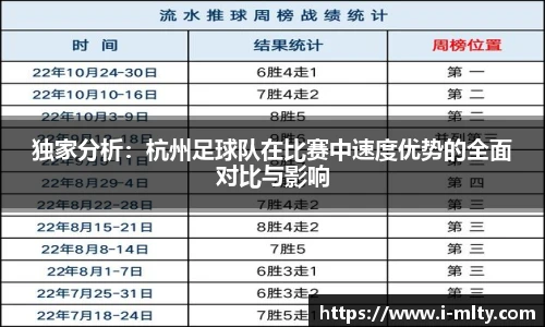 独家分析：杭州足球队在比赛中速度优势的全面对比与影响